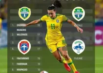 Brasileirão Feminino A1