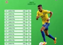 Copa do Brasil Masculina Sub-20