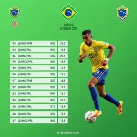 Copa do Brasil Masculina Sub-20