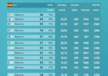 votação em Barueri